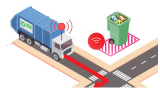 Abfallbewirtschaftung